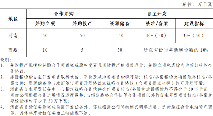 企业微信截图_16352983342848